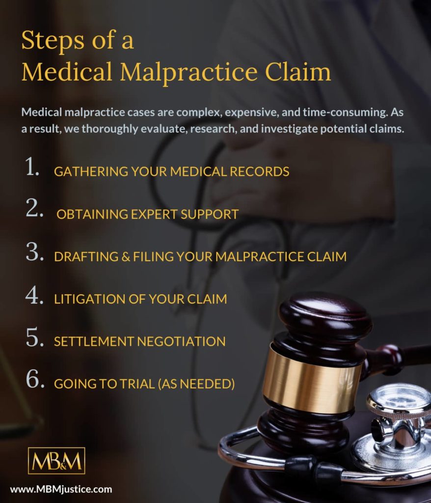 Steps of a Medical Malpractice Claim