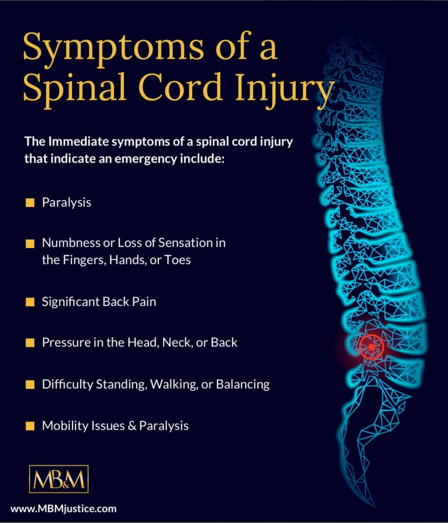 Symptoms of Spinal Cord Injuries