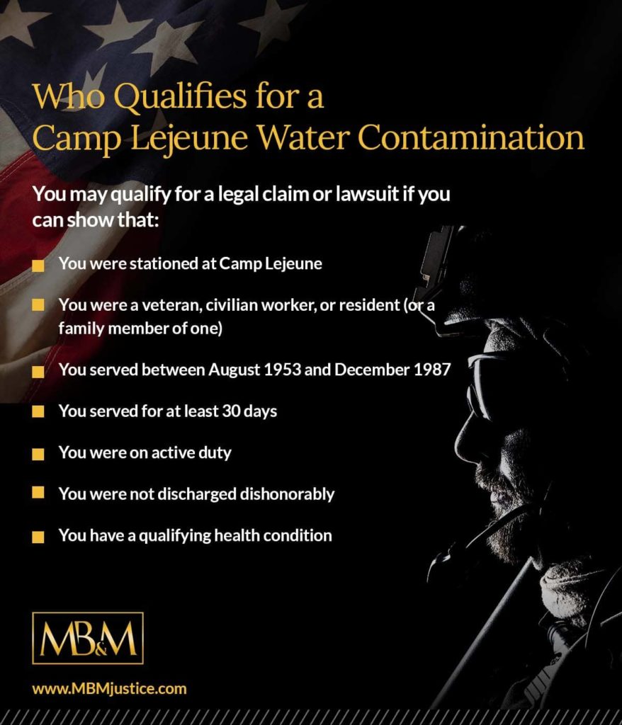 camp lejeune lawsuit qualifications | Mandell, Boisclair and Mandell, Ltd.