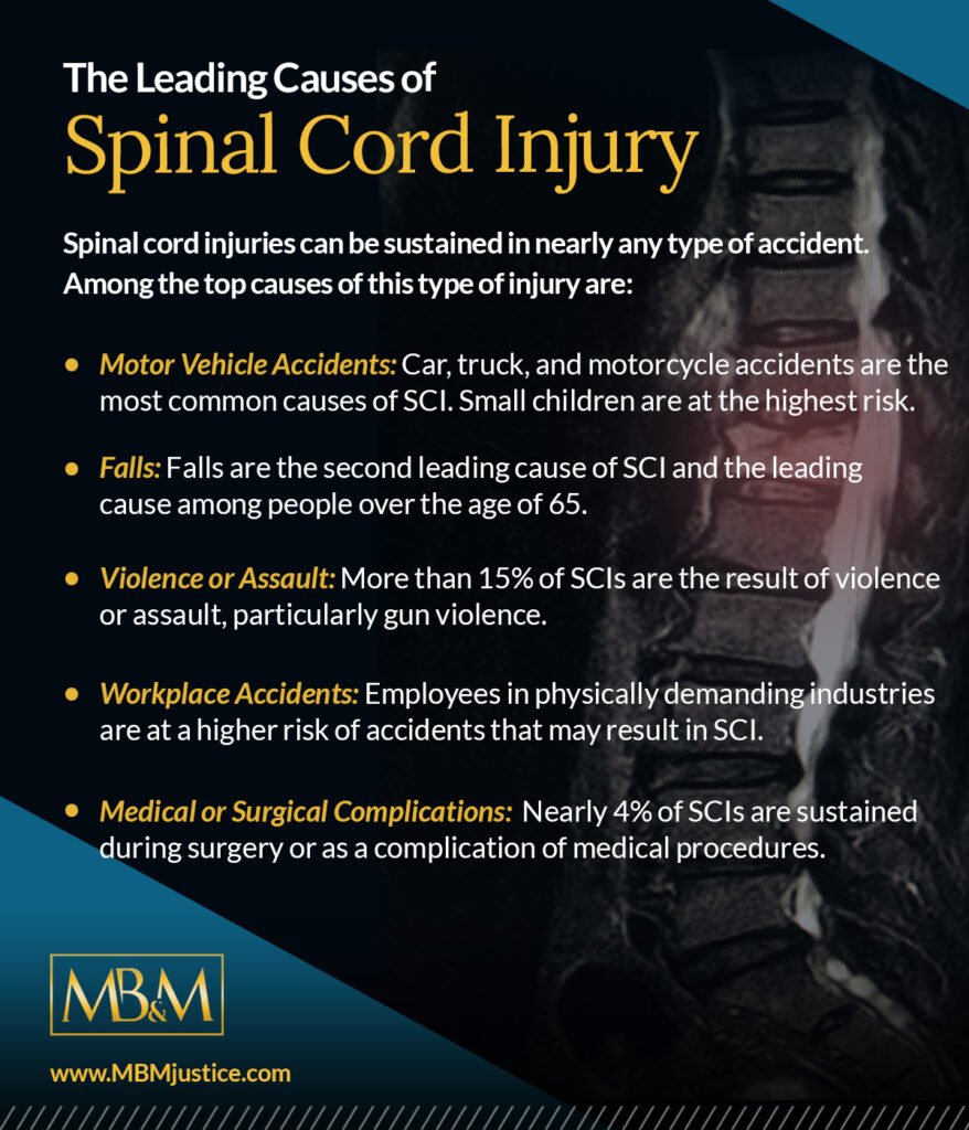 spinal cord injury lawyer